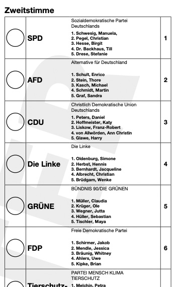 Auszug aus einem Stimmzettel. Darauf stehen Parteien, die zur Landtagswahl antreten. 